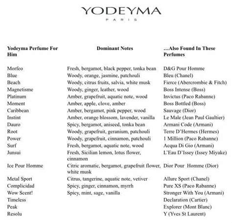 yodeyma perfume dupes list|yodeyma paris perfume list.